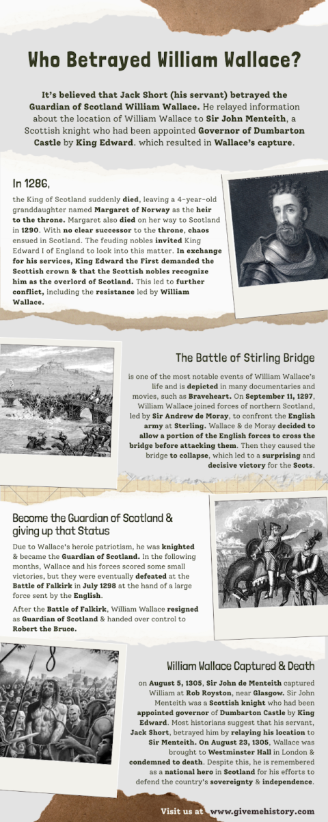 Who Betrayed William Wallace? - Give Me History